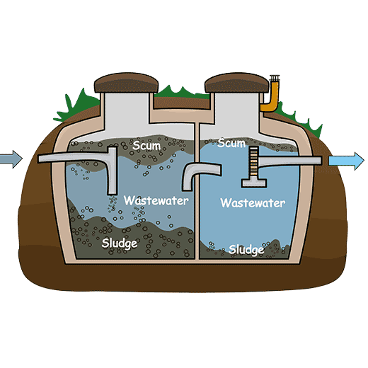 Fast Septic System Service In Phelps